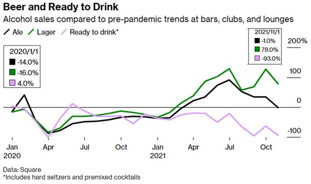 Covid không thể cản trở được một thứ: Bán bia rượu - Ảnh 3.