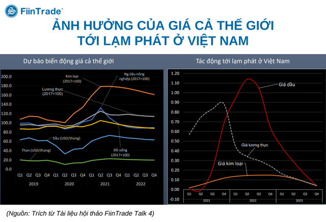 Những ngành dẫn đường năm 2022: Nhà đầu tư xuống tiền cần xem xét chỉ số giá bởi giá cổ phiếu thời tiền rẻ đã chạy trước khá xa yếu tố cơ bản - Ảnh 3.