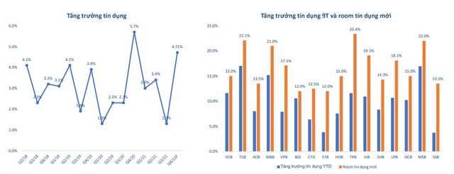 Chùm biểu đồ: Ngành ngân hàng đã thay đổi như thế nào trong năm Covid thứ hai? - Ảnh 2.