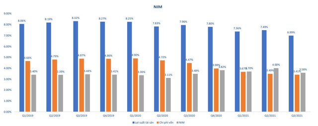 Chùm biểu đồ: Ngành ngân hàng đã thay đổi như thế nào trong năm Covid thứ hai? - Ảnh 5.