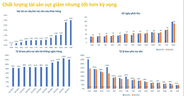 Chùm biểu đồ: Ngành ngân hàng đã thay đổi như thế nào trong năm Covid thứ hai? - Ảnh 7.