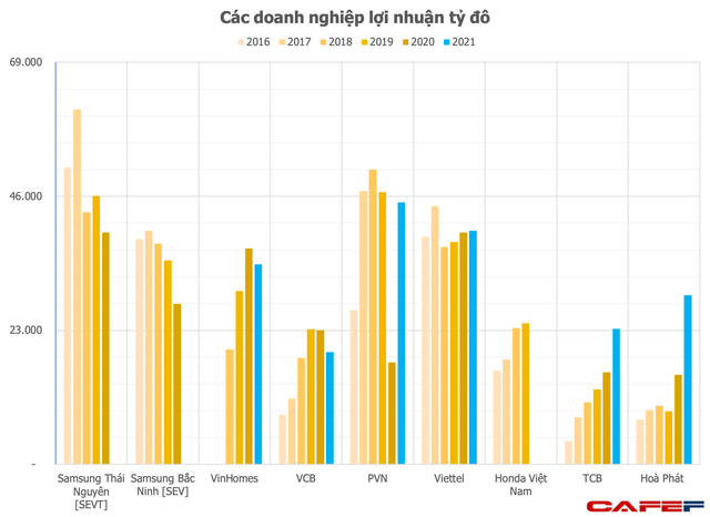 Khó như gia nhập CLB lợi nhuận tỷ đô ở Việt Nam: Cả nước chưa tới 10 doanh nghiệp, 2 cái tên mới gia nhập bất chấp Covid - Ảnh 1.