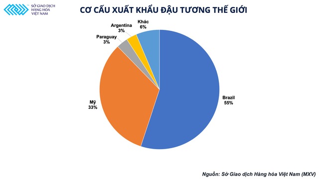 Tấm khiên nào cho doanh nghiệp Việt giữa lúc nguyên liệu thức ăn chăn nuôi đua nhau lập đỉnh? - Ảnh 2.