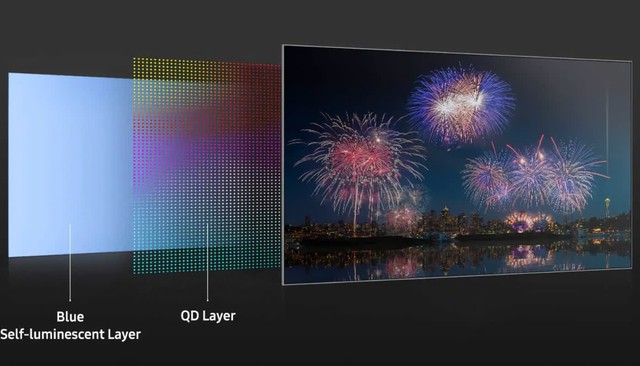 Sony trình làng TV QD-OLED 4K đầu tiên trên thế giới - Ảnh 2.