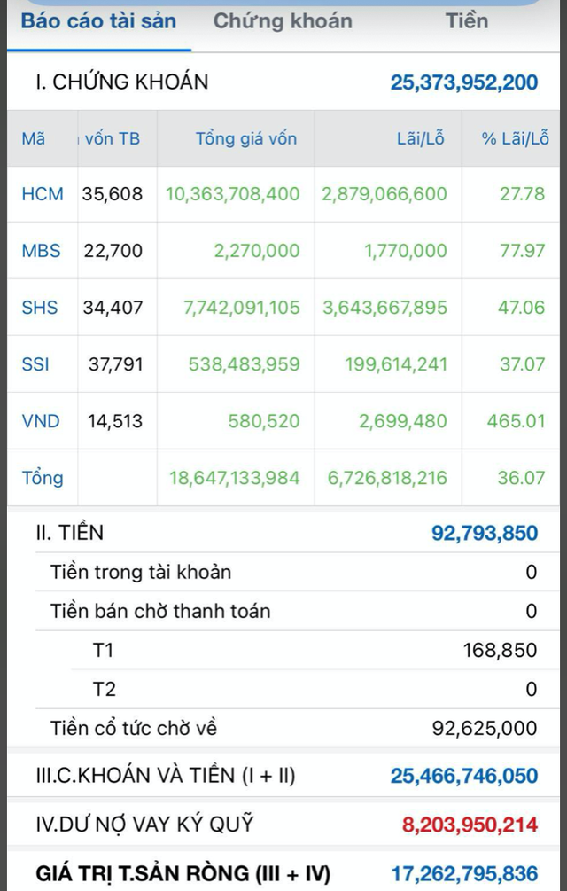 Mang tiền về cho mẹ, một thế hệ tỷ phú giàu lên từ chứng khoán tặng bố mẹ cả nhà, xe ô tô - Ảnh 1.