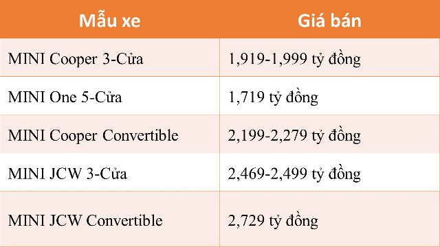 MINI ra mắt 5 mẫu xe thế hệ mới tại Việt Nam, giá từ 1,7-2,8 tỷ đồng - Ảnh 3.