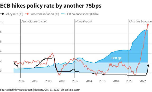 USD tăng trở lại, Euro giảm sau khi ECB tăng lãi suất, vàng và Bitcoin giảm theo - Ảnh 1.