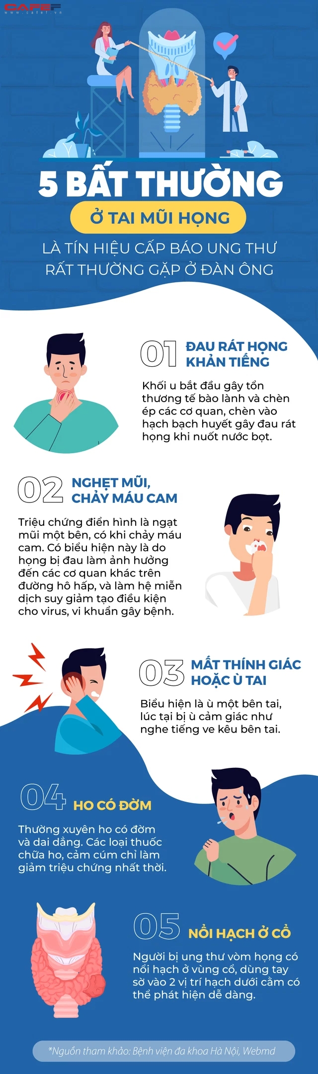 5 bất thường ở đàn ông CẤP BÁO ung thư nhưng đau đớn thay toàn bị nhầm với viêm họng: Cơ thể xuất hiện quá 3 đặc điểm thì đi khám ngay  - Ảnh 1.