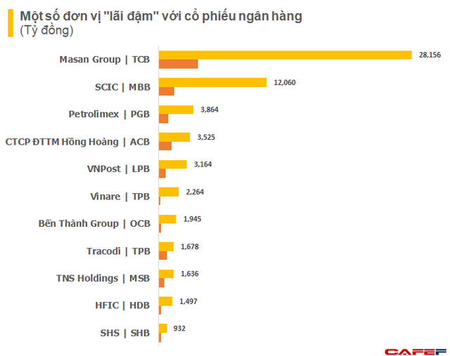 Cổ phiếu ngân hàng thăng hoa: Nhiều doanh nghiệp tạm lãi cả nghìn tỷ đồng, thậm chí lên đến cả chục nghìn tỷ nhưng chưa ghi nhận - Ảnh 2.