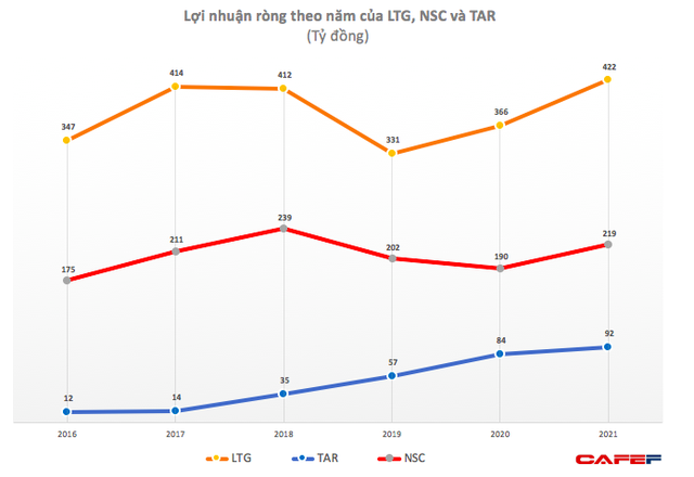 Doanh nghiệp gạo lãi tăng 2 con số trong năm 2021 - Ảnh 2.