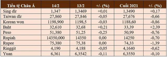 USD cao nhất 2 tuần, vàng cao nhất 3 tháng, Bitcoin cũng tăng - Ảnh 2.