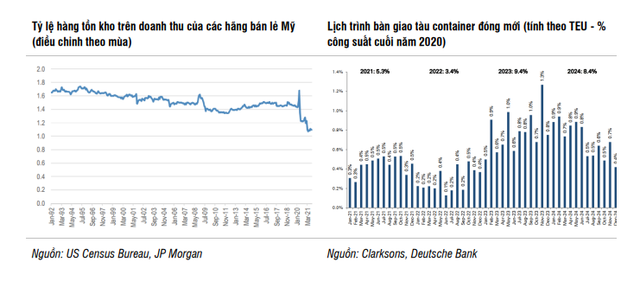 Một nhóm cổ phiếu bất ngờ nổi sóng đầu năm 2022 với mức tăng trưởng hàng chục phần trăm chỉ trong thời gian ngắn - Ảnh 4.