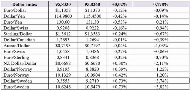 Giá vàng rực sáng, USD đi ngang, Bitcoin lao dốc do nổ pháo ở Ukraina - Ảnh 2.