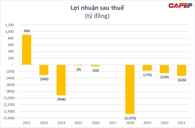 Từng là anh cả của ngành gạo với doanh thu cả tỷ đô, Vinafood 2 đã lỗ 2.000 tỷ sau 4 năm cổ phần hóa - Ảnh 2.