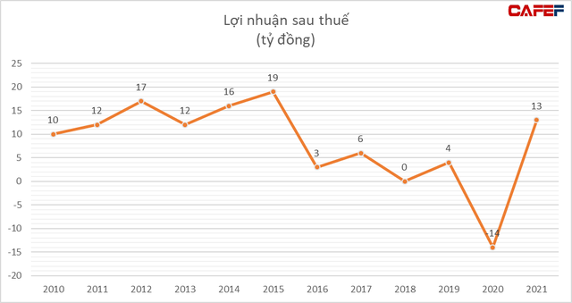 Cựu chủ tịch LienVietPostBank Nguyễn Đức Hưởng rót hàng trăm tỷ đồng vào doanh nghiệp có cổ phiếu tăng từ 5.000 lên 35.000 đồng chỉ trong hơn 1 tháng - Ảnh 3.