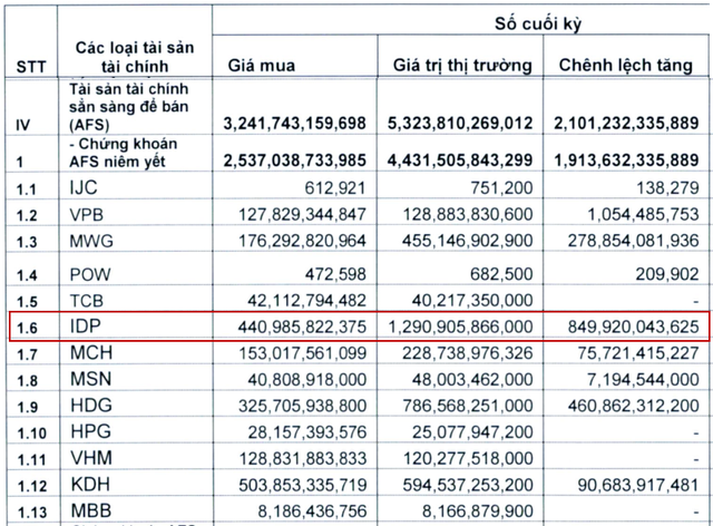 Khi Vinamilk đi ngang suốt 5 năm, Sữa Quốc tế lột xác đầy khó hiểu: từ thua lỗ triền miên đến lãi cả nghìn tỷ, đứng top đầu ngành - Ảnh 3.