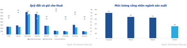 Dự báo có 3 nhóm ngành sẽ lên ngôi trong năm 2022, EVS Research chỉ tên 9 cổ phiếu tiềm năng nhà đầu tư không nên bỏ lỡ - Ảnh 3.