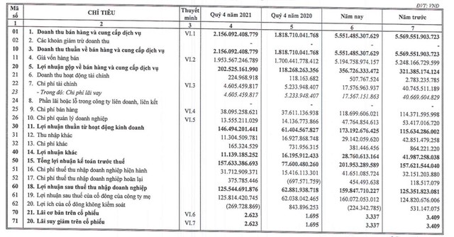 Xe Mercedes vẫn bán tốt trong đại dịch, Haxaco (HAX) báo lãi cao nhất trong lịch sử - Ảnh 2.