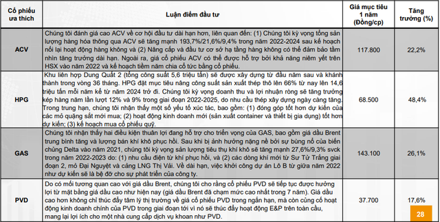 Nhận diện trong nguy có cơ, VNDirect khuyến nghị cơ hội đầu tư với kỳ vọng lớn trong năm 2022 - Ảnh 4.