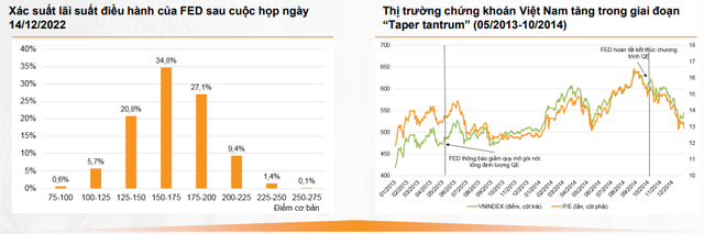 VNDirect: Thị trường chứng khoán tháng 3 sẽ bị tác động bởi ba sự kiện khủng hoảng, những nhịp chỉnh sâu là cơ hội gom cổ phiếu tốt - Ảnh 2.