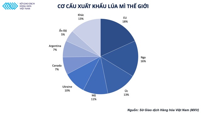 Doanh nghiệp chăn nuôi tiến thoái lưỡng nan vì giá nguyên liệu leo thang - Ảnh 2.