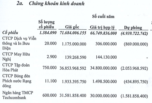 Sau nhịp tăng hơn 7 lần, cổ phiếu của doanh nghiệp từ bỏ ngành nghề xây lắp để phiêu lưu với chứng khoán bắt đầu điều chỉnh, mất gần 30% từ đỉnh - Ảnh 1.