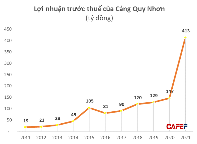 Một cảng biển tỉnh lẻ miền trung đổi đời nhờ cuộc đua xây dựng điện gió - Ảnh 2.