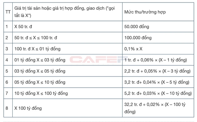 Người vay vốn lưu ý: Các chi phí liên quan khoản vay tại ngân hàng cần biết - Ảnh 1.