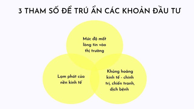 Lạm phát khiến giá BĐS leo thang nhưng bất ngờ với dự báo tính thanh khoản không có, nhà đầu cơ cần tỉnh táo! - Ảnh 2.