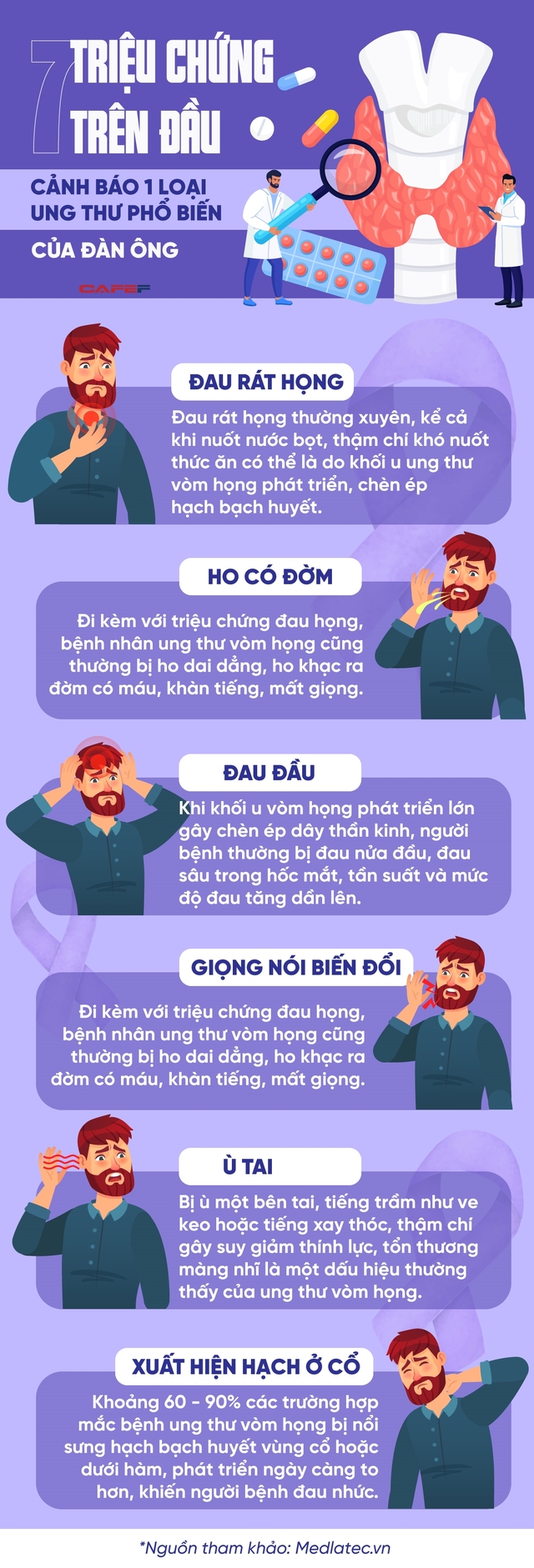 Đàn ông từ 20-65 tuổi rất dễ mắc 1 loại ung thư, 7 dấu hiệu bất thường ở vùng đầu cổ cảnh báo tử thần đang cận kề - Ảnh 3.