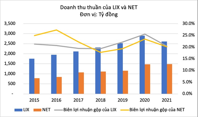 Về tay MASAN, NET thay da đổi thịt? - Ảnh 1.