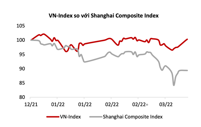 Kinh tế trưởng VinaCapital nói gì về những diễn biến quan trọng của nền kinh tế Trung Quốc gần đây đến thị trường Việt Nam? - Ảnh 1.