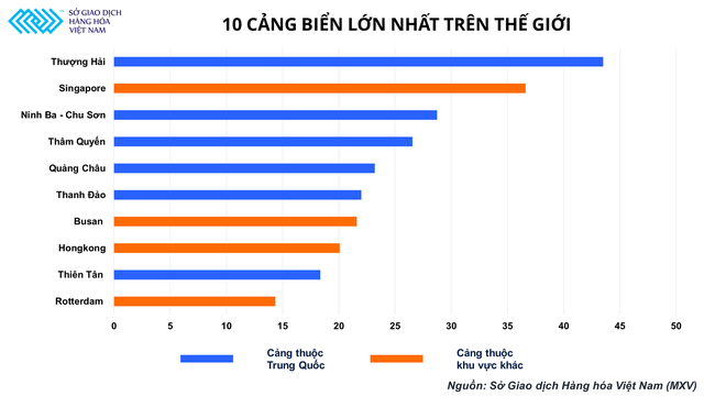 Giá đồng tiết lộ những gì về tình hình sức khỏe của nền kinh tế thế giới? - Ảnh 2.