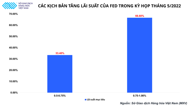 Giá đồng tiết lộ những gì về tình hình sức khỏe của nền kinh tế thế giới? - Ảnh 3.