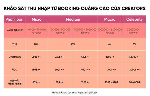 Không phải đầu tư chứng khoán hay Bitcoin, một lĩnh vực mới nổi đang giúp nhiều người trẻ ở Việt Nam kiếm triệu USD - Ảnh 3.