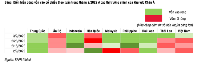 SSI Research: Tỷ trọng tiền mặt trong danh mục các quỹ đầu tư trên thế giới tăng lên mức cao nhất kể từ tháng 5/2020 - Ảnh 1.