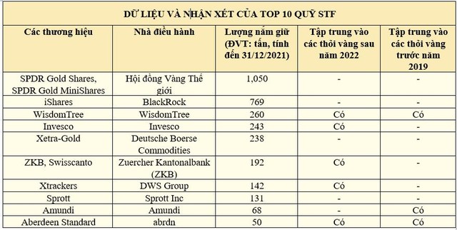 Các thỏi vàng nắm giữ bởi các quỹ ETF có gì đặc biệt? - Ảnh 1.