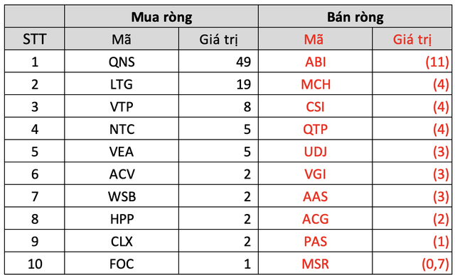 Tuần 4-8/4: Khối ngoại bán ròng gần 1.000 tỷ đồng trên toàn thị trường, tập trung xả VHM, HPG - Ảnh 5.