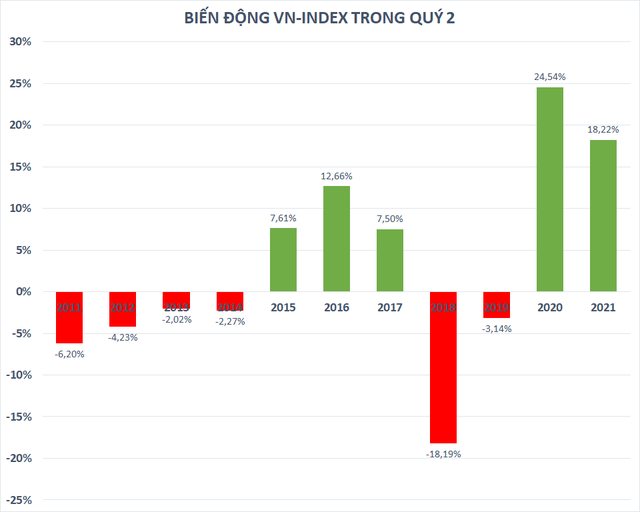 VN-Index đánh rơi gần 70 điểm sau 3 phiên, xác suất giảm điểm cao trong quý 2 không chỉ mang tính chất tham khảo - Ảnh 1.