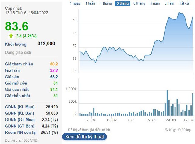 Viettel Post (VTP) đặt mục tiêu lợi nhuận tăng trưởng 68% năm 2022, cổ tức 2021 tỷ lệ 24,33% - Ảnh 2.