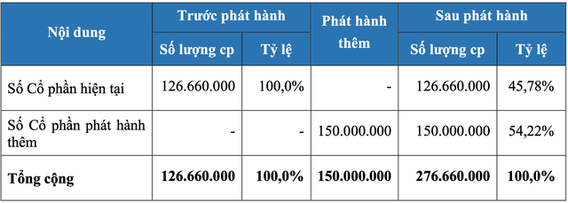 Ván bài thâu tóm ở SBS dần đến hồi kết, đại gia bí ẩn phía sau sắp lộ diện? - Ảnh 1.