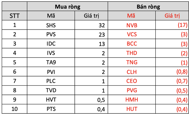 Tuần 12-15/4: Khối ngoại mua ròng gần 1.200 tỷ đồng, tập trung gom MWG, NVL, GEX - Ảnh 4.