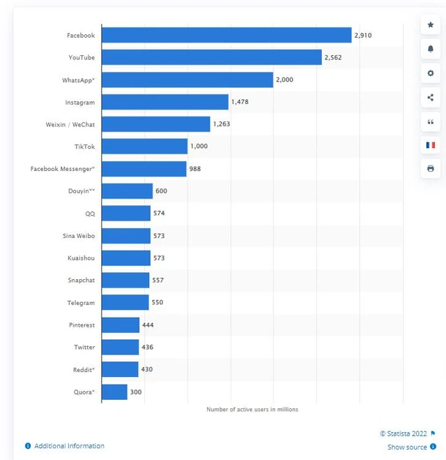 Những toan tính của Elon Musk khi muốn thâu tóm Twitter - Ảnh 2.