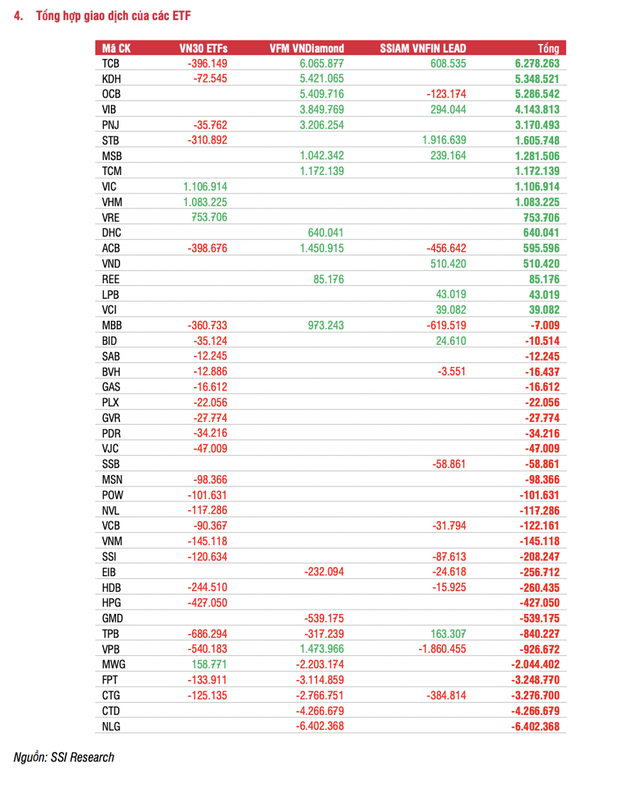 Nhiều cổ phiếu ngân hàng được các ETF mua mạnh, có ngân hàng được mua hơn 6 triệu cp trong kỳ cơ cấu tháng 4 - Ảnh 1.