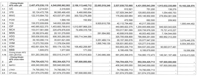 Mảng môi giới thắng lớn, Chứng khoán Bản Việt (VCSC) báo lãi quý 1 tăng 43% so với cùng kỳ - Ảnh 3.