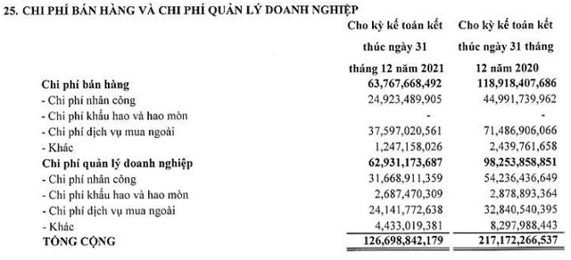 Vinasun (VNS) có lãi sau 8 quý lỗ liên tiếp - Ảnh 2.