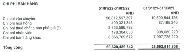 Thực phẩm Sao Ta (FMC): Lợi nhuận quý 1 tăng trưởng 36% so với cùng kỳ nhờ tăng doanh số tiêu thụ và dự trữ nguyên liệu - Ảnh 1.