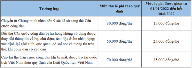 Những ai sẽ được làm thẻ CCCD gắn chip miễn phí? - Ảnh 1.