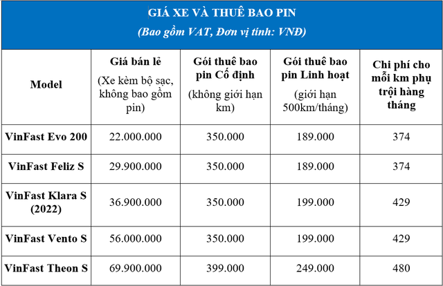 VinFast ra mắt cùng lúc 5 mẫu xe máy điện: khả năng di chuyển gần 200 km/lần sạc, giá từ 22 triệu đồng - Ảnh 6.