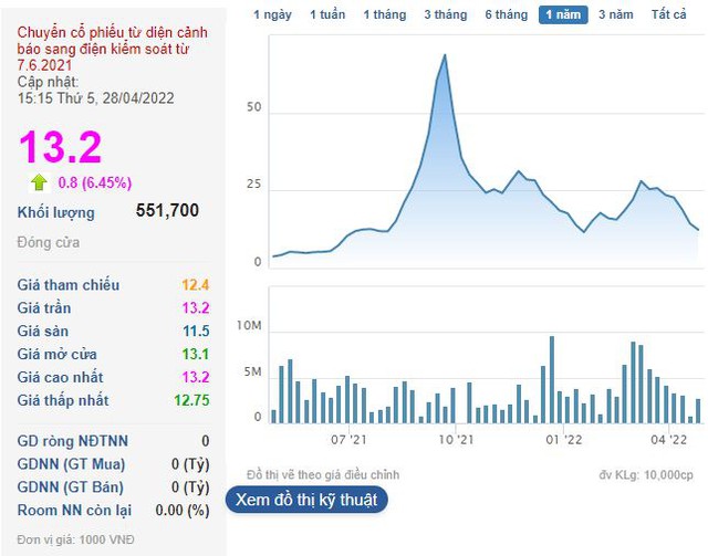 Chuyển nhượng toàn bộ cổ phiếu Ladophar (LDP) cho “người nhà”, Louis Capital (TGG) vẫn lãi thấp nhất trong 4 quý - Ảnh 2.